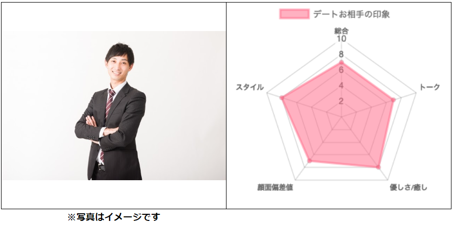 生保営業のYさん