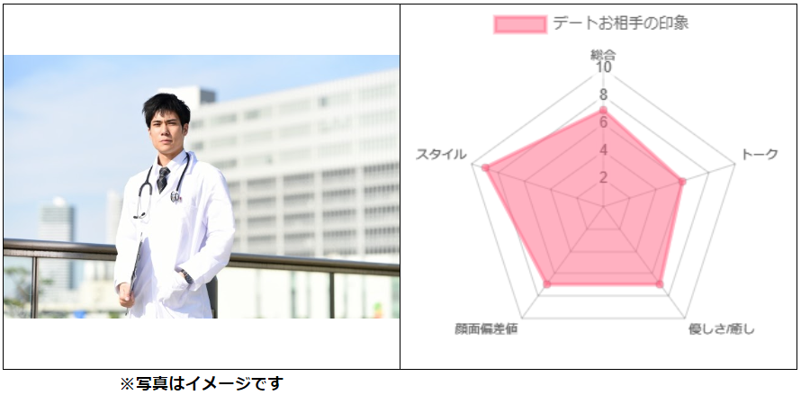 外科医さん