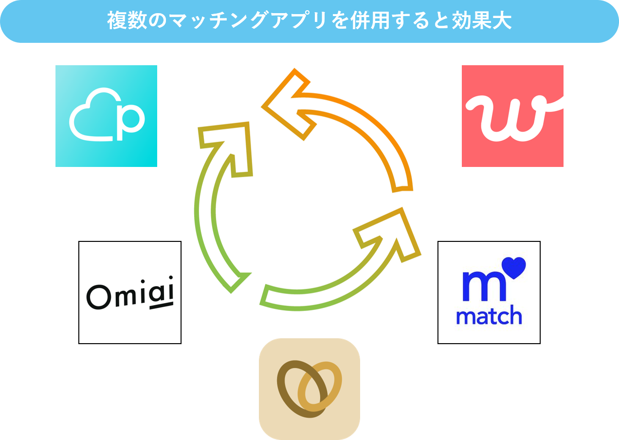 Multiple