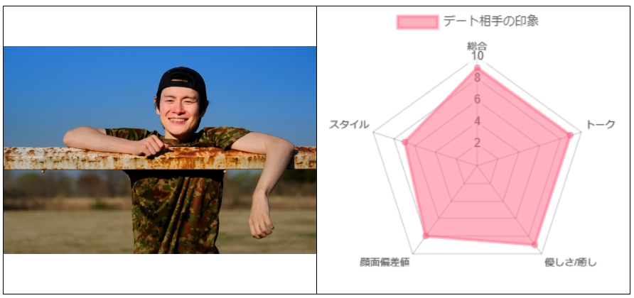 army