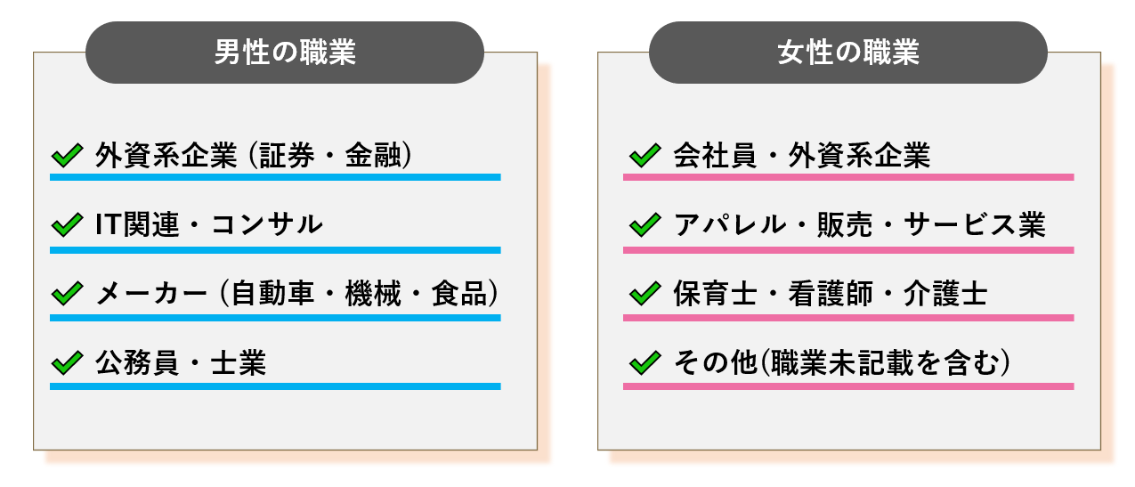 omiaijob