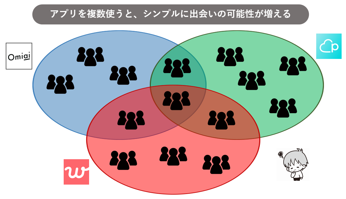 3apps