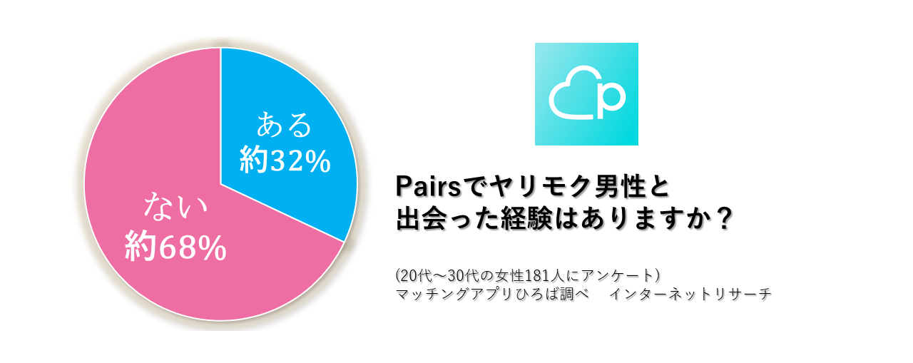 pairs-yarimoku-data