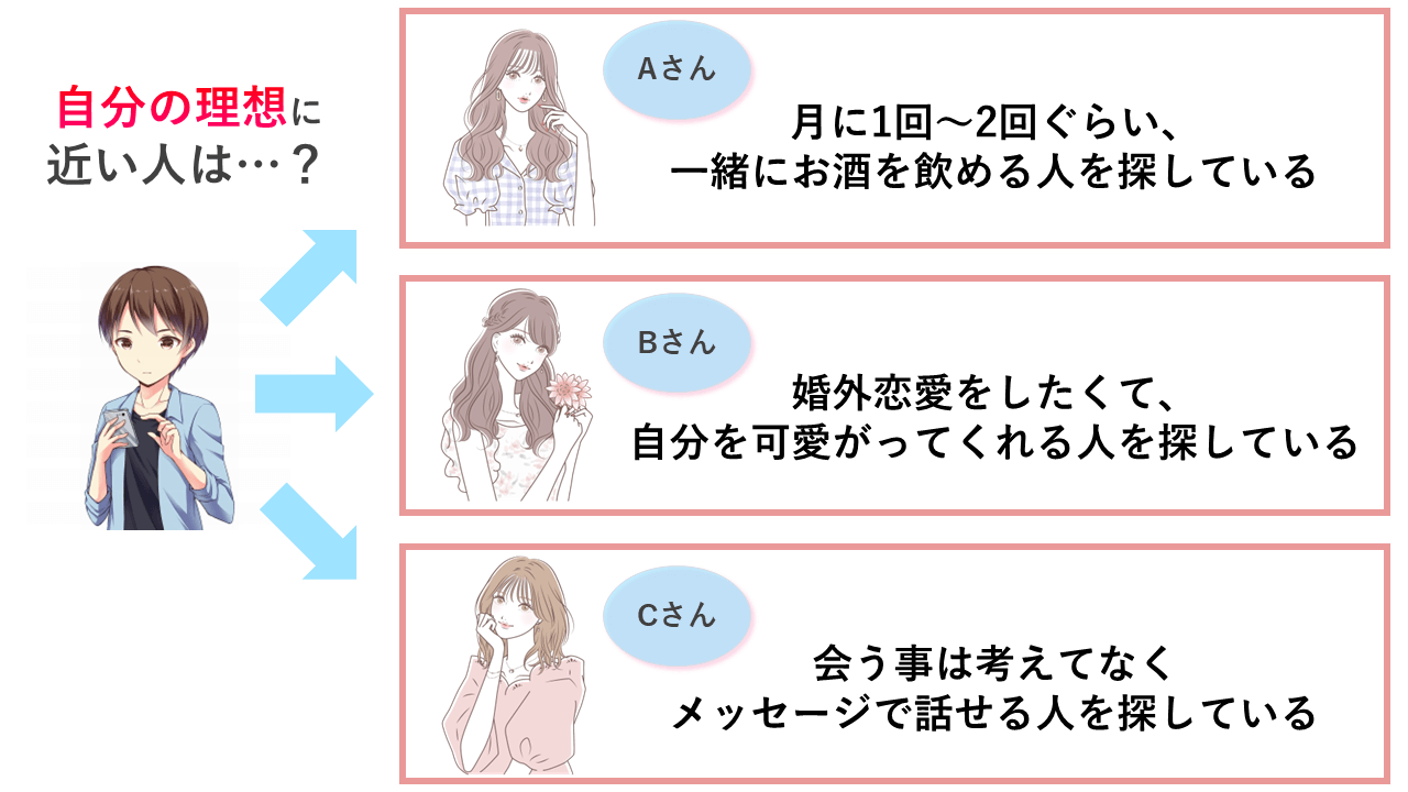 deai_choice