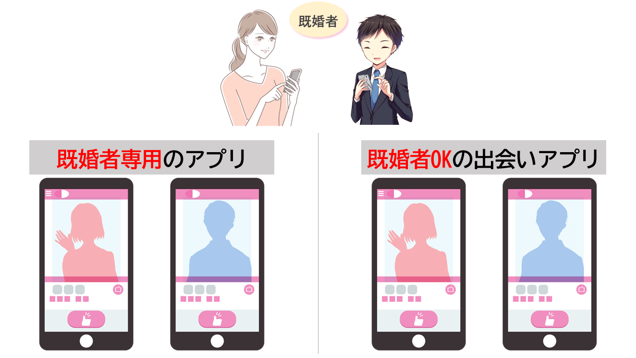 既婚者がアプリで出会いを探すなら