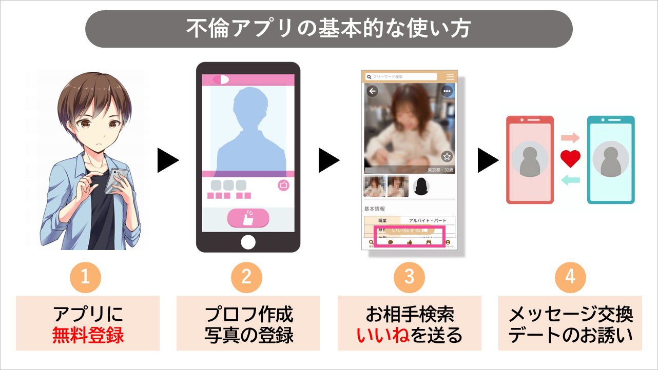 マッチングアプリで不倫するまでの一般的な流れ