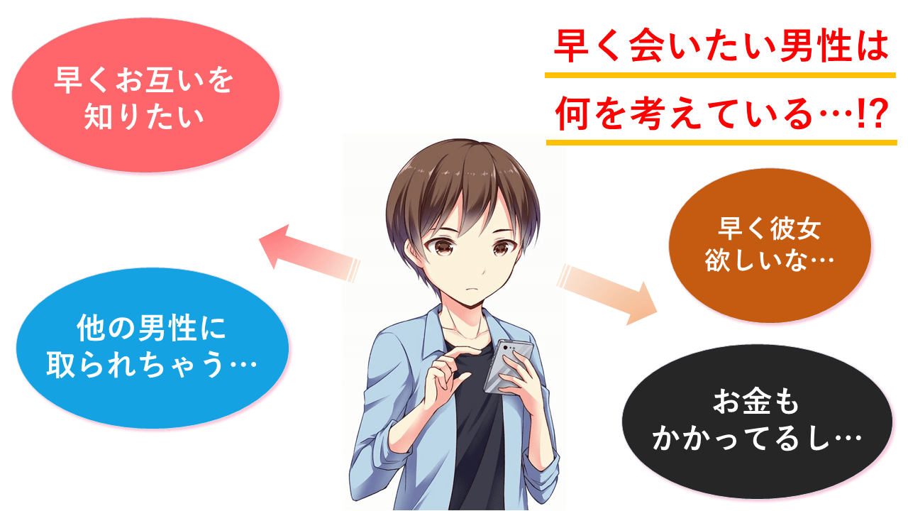 マッチングアプリをする男性が早く会いたがる理由