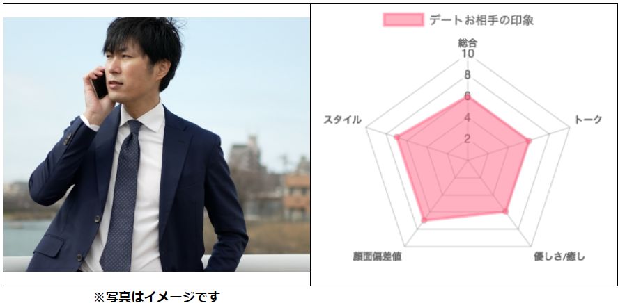 ハイスペ経営者