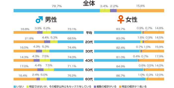 浮気・不倫調査データ