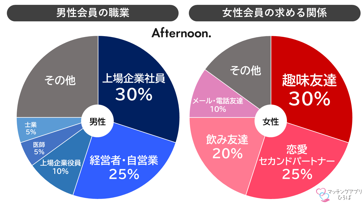 Afternoon.の会員の特徴