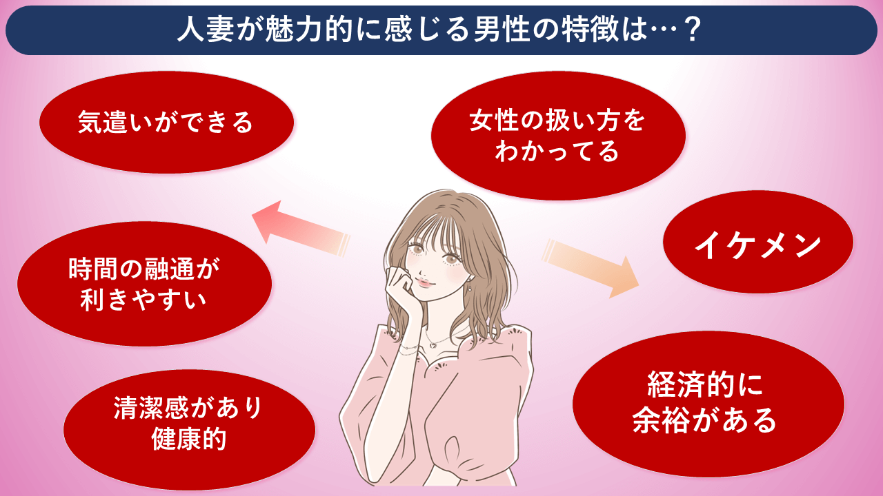 マッチングアプリで人妻からモテる魅力的な男性