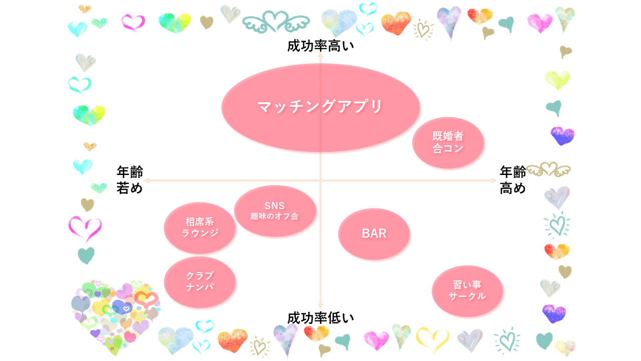 既婚者の出会いの場