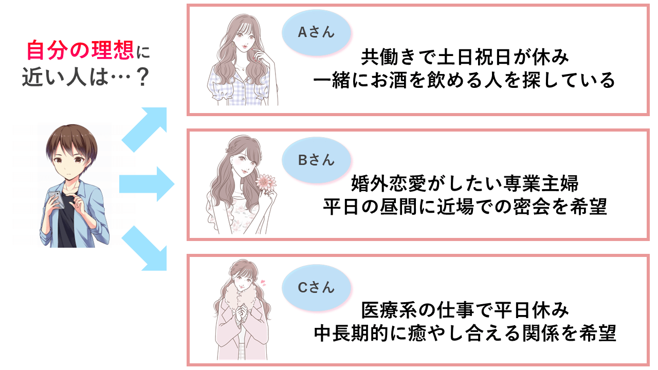 理想に近い出会いを探せるのがマッチングアプリの特徴です