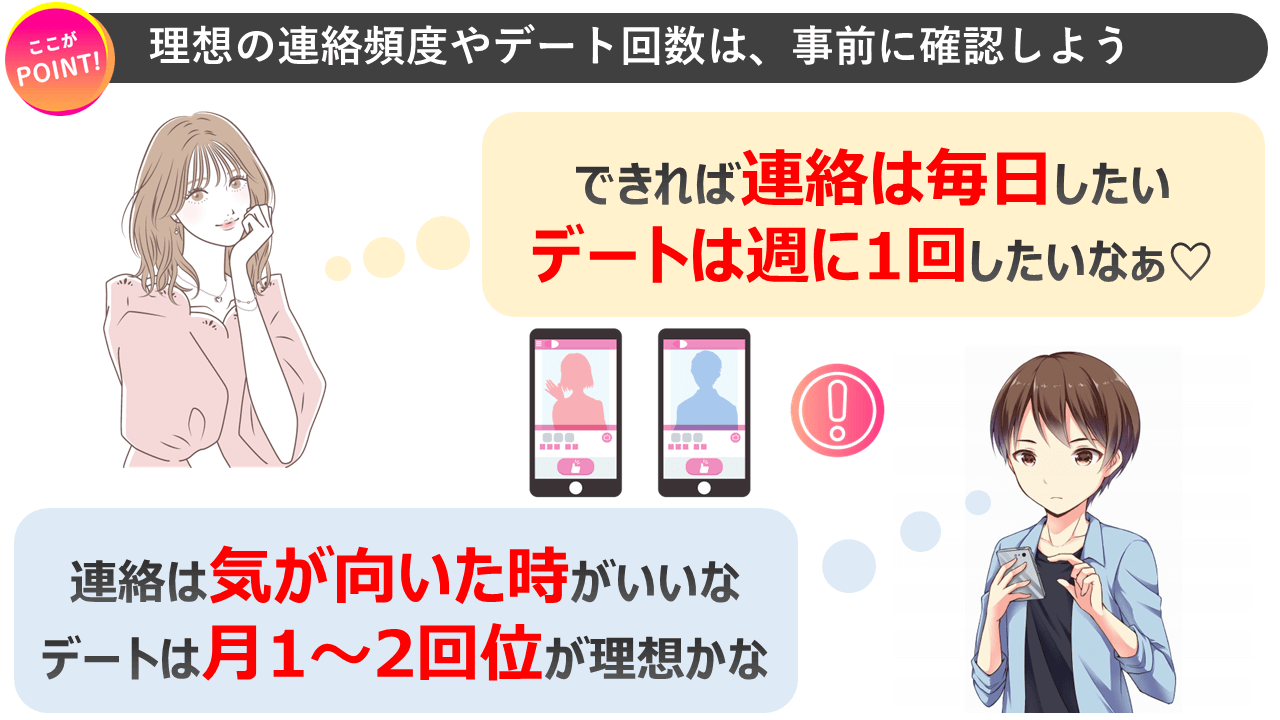 理想の連絡頻度やデートのペース