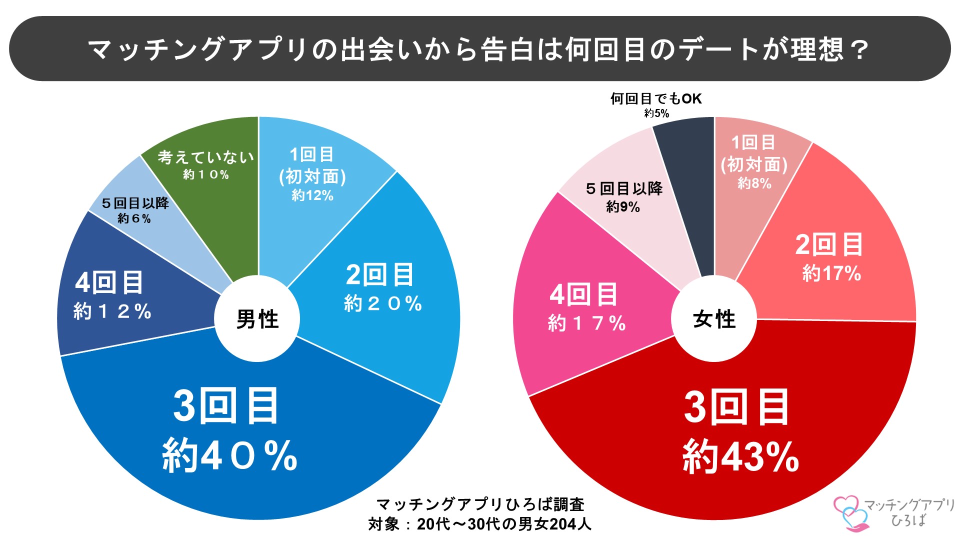 既婚者クラブはトラブルが起きやすい？実体験から安全に使う方法を解説