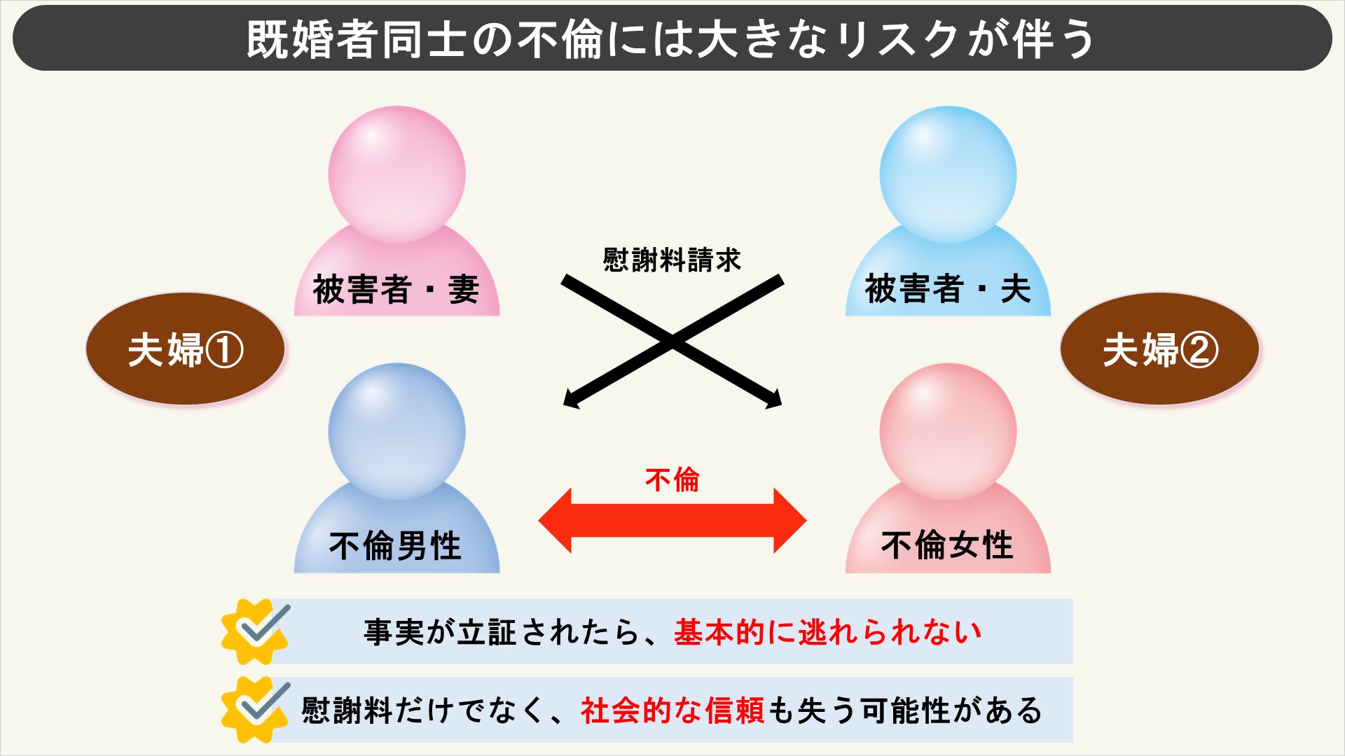 既婚者同士の不倫には大きなリスクが伴う